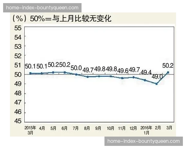 数据统计显示，三月比赛平均回合数相比赛季初上升5.2%